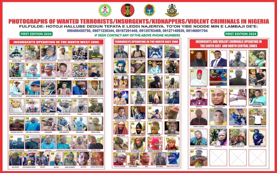DHQ declares self-styled Biafra Agitator, Ekpa, 96 others wanted